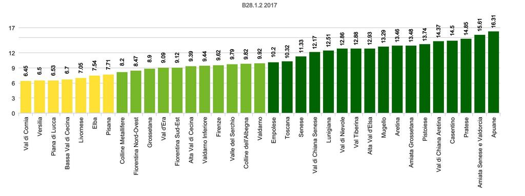 Percentuale di Anziani in Cure Domiciliari