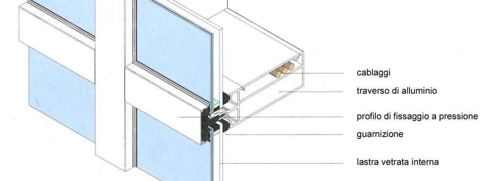 Applicazione in curtain wall. Ing.