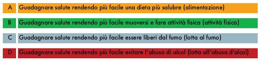 DPCM 4/Maggio/2007 Le strategie Intervenire su più fattori responsabili