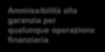 Le caratteristiche (1/3) Ammissibilità alla garanzia per qualunque operazione finanziaria Intersettorialità Ponderazione zero Escutibilità a prima richiesta Cumulabilità con altre agevolazioni