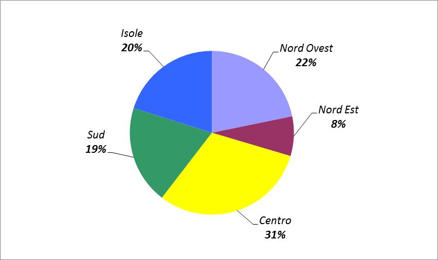 Grafico 34 Ingressi nei Centri di prima accoglienza nell anno 2016 secondo l area territoriale. Valori per 100 ingressi nell anno. I reati.