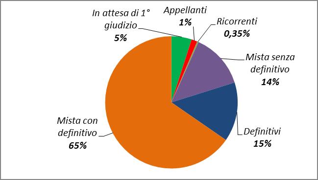 2016 in IPM nell'anno 2016: