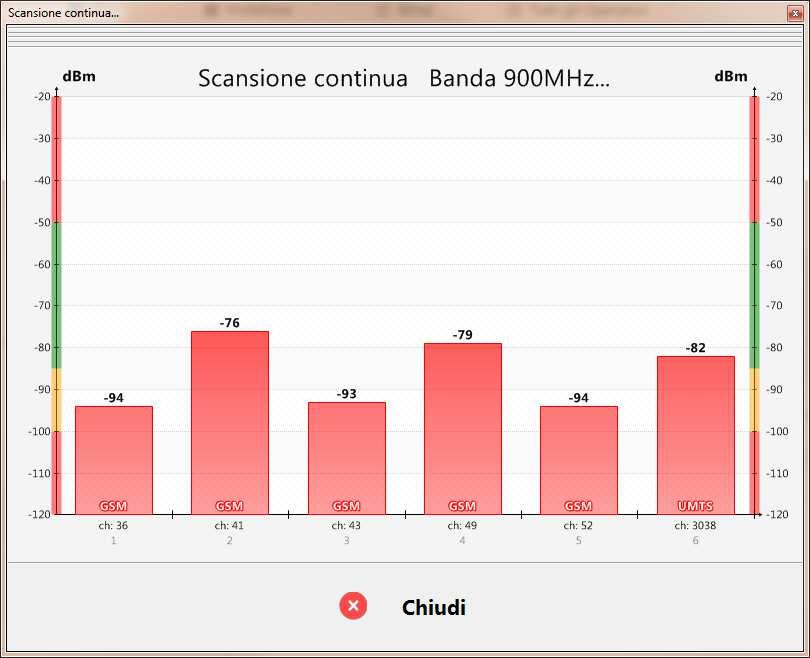 Oltre ad essere uno strumento indispensabile per gli installatori di amplificatori GSM/UMTS lo è anche per chi opera con sistemi di sicurezza in quanto permette di scegliere il punto d