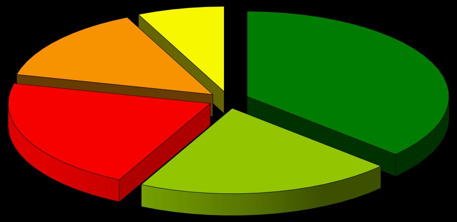 gruppi con valore massimo, +9,1%, per i 14 comuni XL e minimo, +6,5%, per i comuni in classe M.