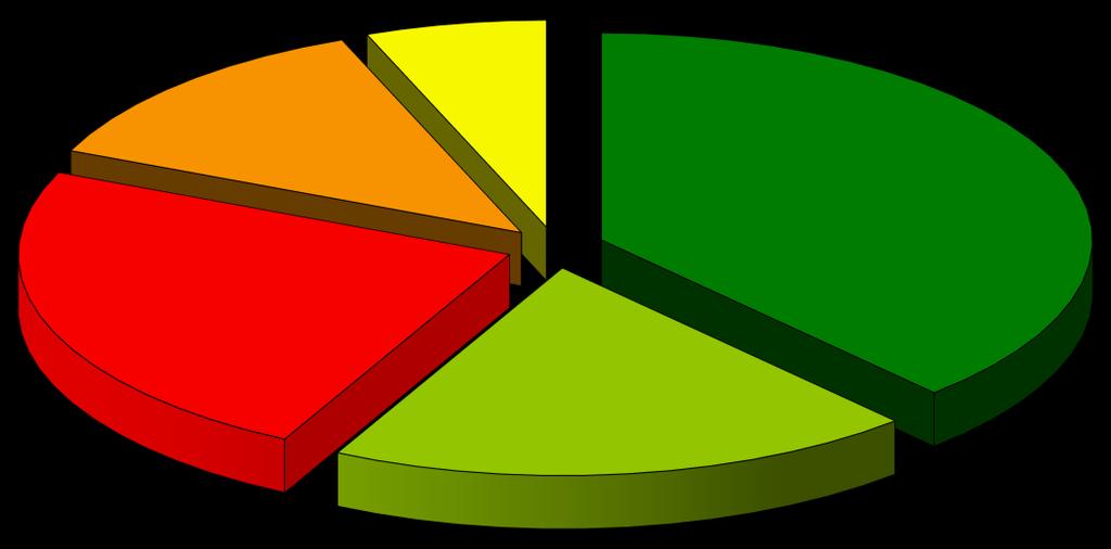 Tabella 18: Capitale complessivo e unitario erogato e variazione annua per area, capoluoghi e non capoluoghi Capitale miliardi Var.