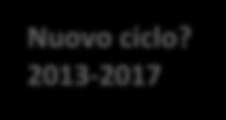 1 Le compravendite L andamento ciclico del mercato delle abitazioni è determinato prevalentemente dalla variazione del livello di domanda, che rappresenta la variabile fondamentale nella spiegazione