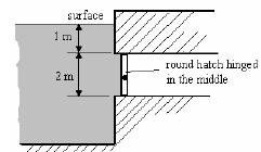 Sulla base dei dati riportati si tracci il diagramma delle pressioni e si calcoli la spinta per unità di lunghezza della paratoia, nonché il centro di spinta.