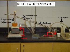 Metodi basati sulle CARATTERISTICHE FISICHE dei componenti DISTILLAZIONE Può servire a separare componenti di una soluzione, per esempio acqua e sale.