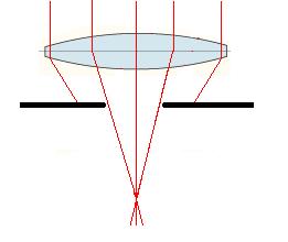 POTERE RISOLUTIVO PUÒ ESSERE DEFINITO DALLA TEORIA DI ABBE E DAL CRITERIO DI RAYLEIGH.