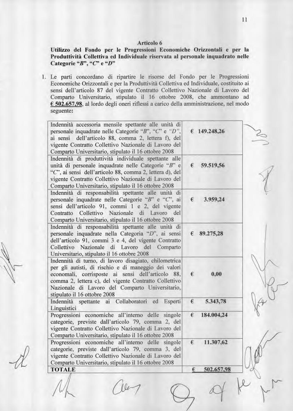 11 Articl 6 Utilizz del Fnd per le Prgressini cnmiche rizzntali e per la Prduttività Cllettiva ed Individuale riservata al persnale inquadrat nelle Categrie "B", "C" e "D" 1.