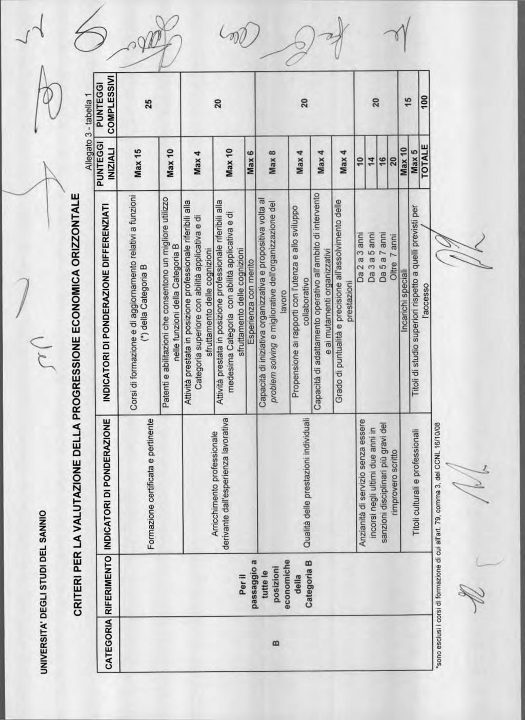 PUNTGGI CMPLSSIVI Mn cv N hl N in n- T UNIVRSITA' DGLI STUDI DL SANNI CRITRI PR LA VALUTAZIN DLLA PRGRSSIN CNMICA RIZZNTAL PUNTGGI INIZIALI INDICATRI DI PNDRAZIN DIFFRNZIATI INDICATRI DI PNDRAZIN