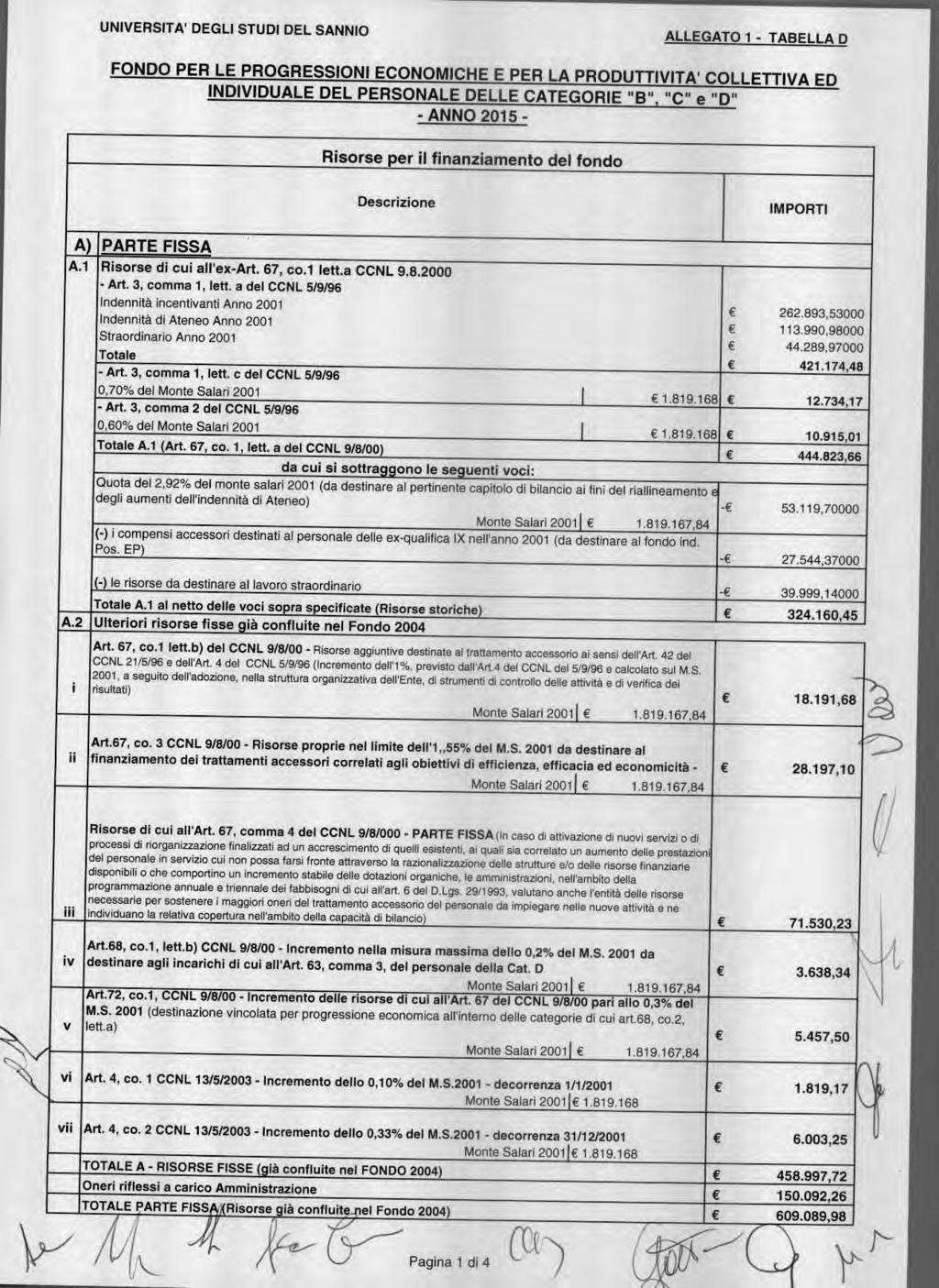 UNIVRSITA' DGLI STUDI DL SANNI ALLGAT 1 - TABLLA D FND PR L PRGRSSINI CNMICH PR LA PRDUTTIVITA' CLLTTIVA D INDIVIDUAL DL PRSNAL DLL CATGRI "B", "C" e "D" - ANN 015 - Risrse per il finanziament del