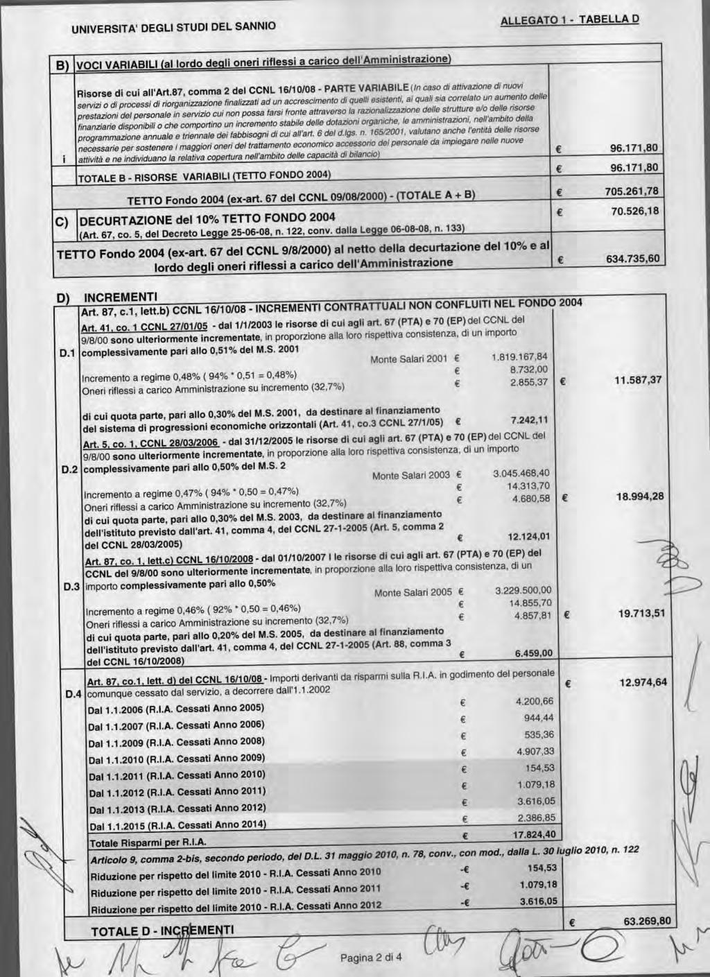 UNIVRSITA' DGLI STUDI DL SANNI ALLGAT 1 - TABLLA D B) VCI VARIABILI (al lrd degli neri riflessi a caric dell'amministrazine) (In cas di attivazine di nuvi Risrse di cui all'art.