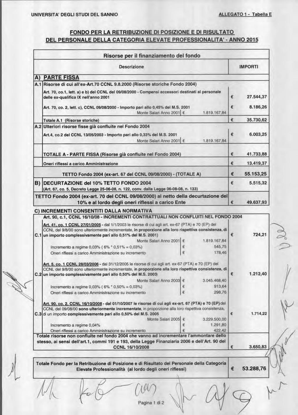 UNIVRSITA' DGLI STUDI DL SANNI ALLGAT 1 - Tabella FND PR LA RTRIBUZIN DI PSIZIN DI RISULTAT DL PRSNAL DLLA CATGRIA LVAT PRFSSINALITA' - ANN 015 Risrse per il finanziament del fnd A) PART FISSA