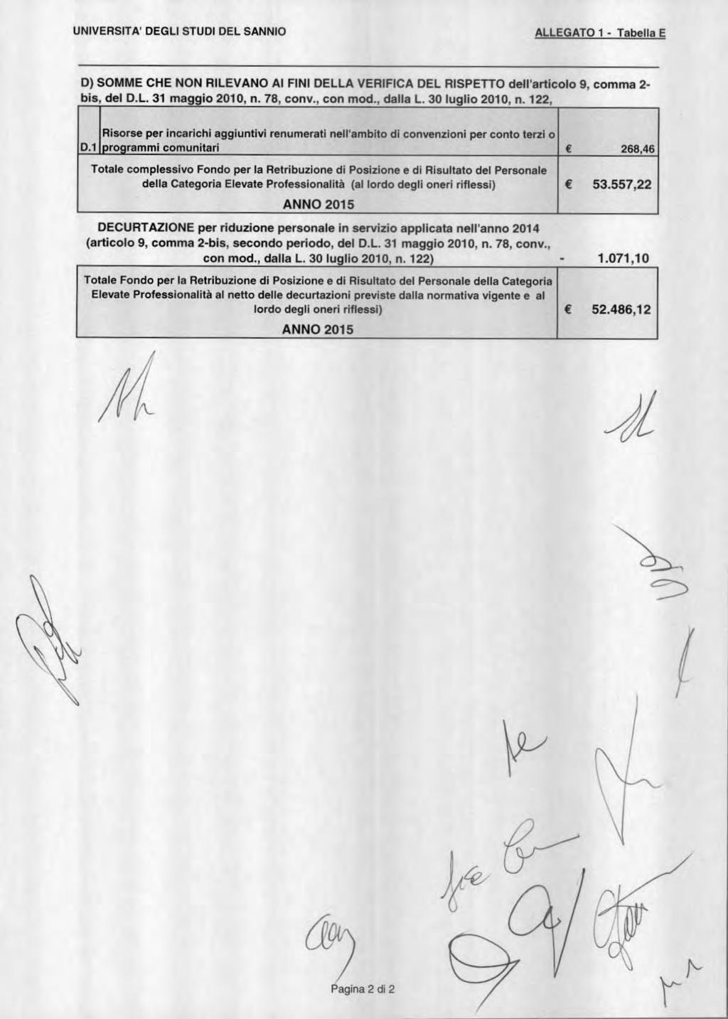 UNIVRSITA' DGLI STUDI DL SANNI ALLGAT 1 - Tabella D) SMM CH NN RILVAN Al FINI DLLA VRIFICA DL RISPTT dell'articl 9. cmma - bis, del D.L. 31 maggi 010, n. 78, cnv., cn md.. dalla L. 30 lugli 010, n.