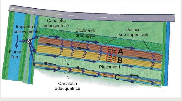 Attività di monitoraggio dell acqua Campionamenti