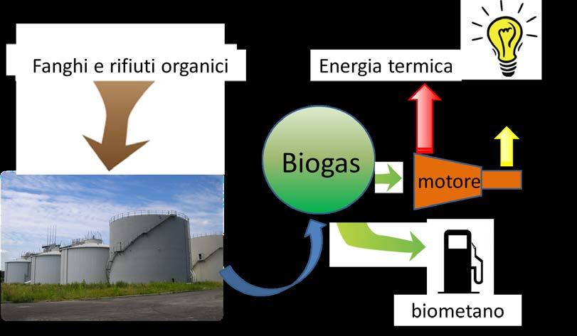 Recuperare energia 10