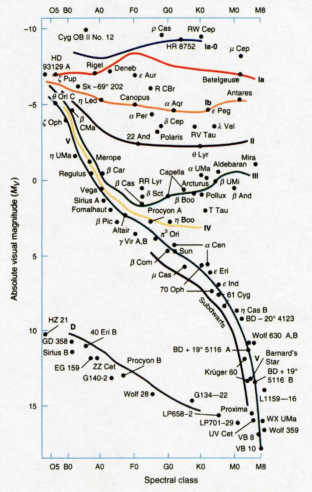 Sapendo che l eccentricità dell orbita lunare è di 0.0554 e che (R Luna = 1737 km), si calcoli la differenza di magnitudine tra la Luna Piena osservata al perigeo e la Luna Piena osservata all apogeo.