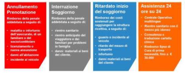 e stranieri Booking Protection