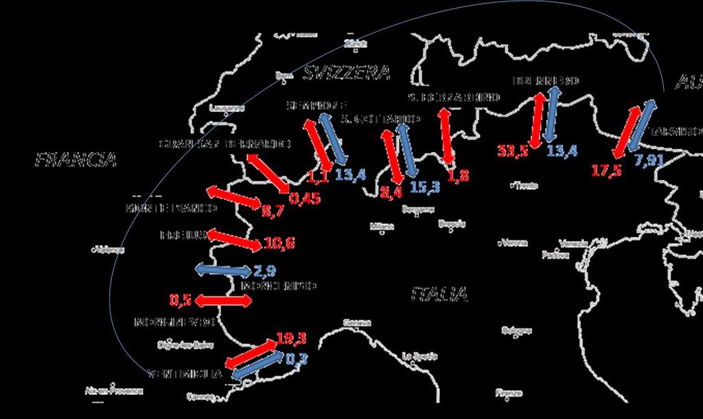 Infrastrutture: corridoi ferroviari merci tra le Alpi ed il Mare Traffici valichi alpini