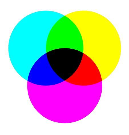 si riusciva ad ottenere una proiezione a colori. In seguito a tali scoperte, alla fine dell 800, il sistema cromatico passa da sei a tre colori.