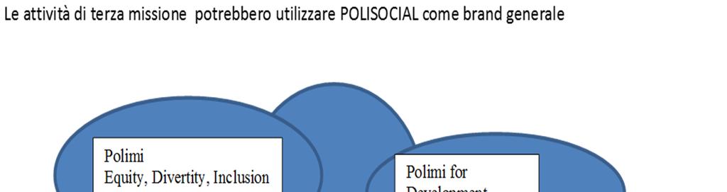 Il quadro generale: tre aree principali