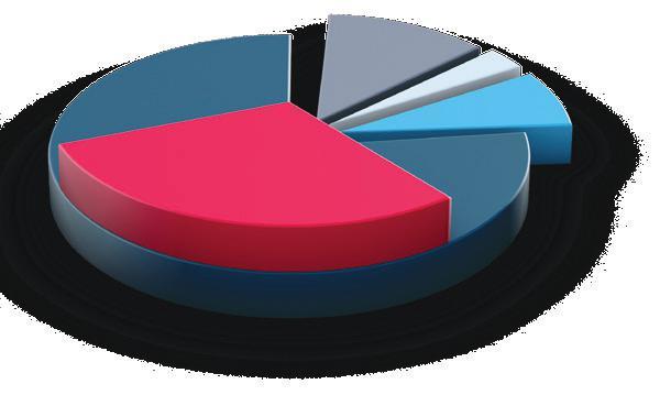 Risparmio con la tecnologia a inverter I costi energetici rappresentano fino al 70% del totale dei costi di gestione del vostro compressore su un periodo di 5 anni.