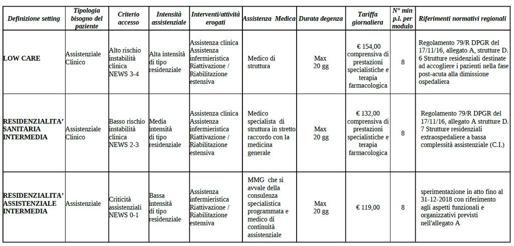 Direzione Diritti di Cittadinanza e Coesione Sociale