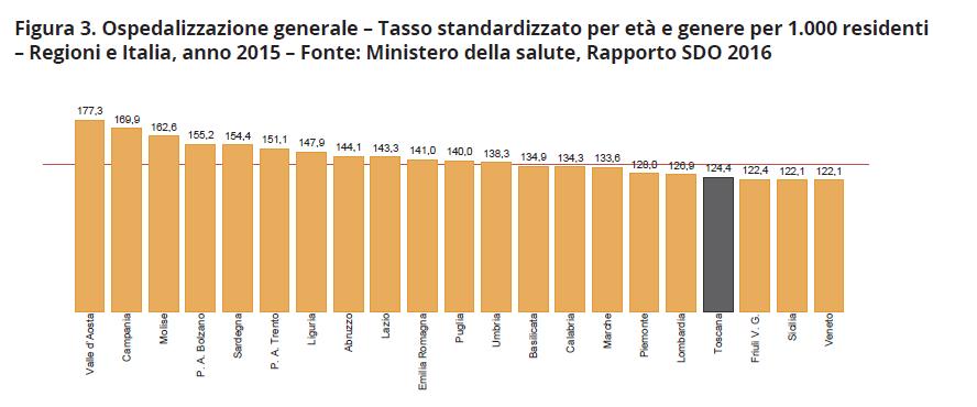 La gestione del paziente fragile alla dimissione ospedaliera Si riducono i posti letto