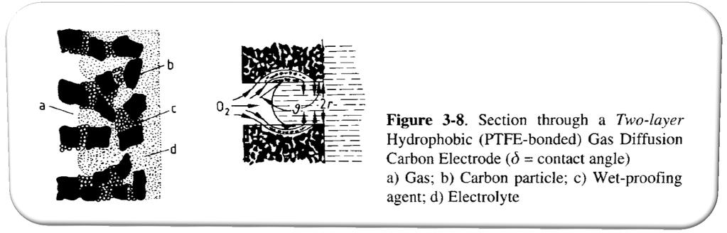 Fuel cell tripla interfaccia La cinetica della reazione dipende dalla realizzazione di una efficace tripla interfaccia elettrodo/combustibile/elettrolita (solido/gas/liquido) La tripla interfaccia