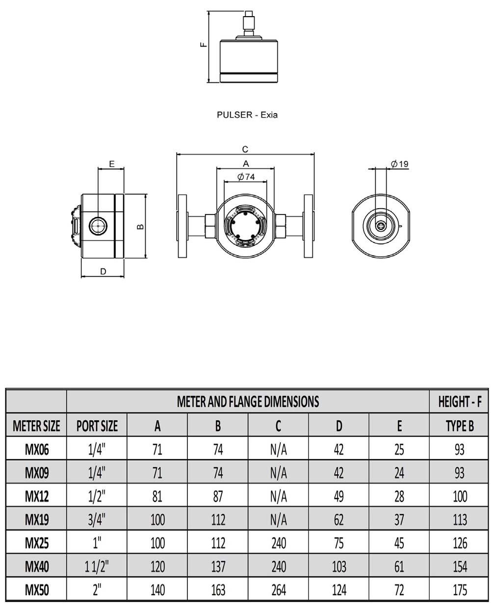 Dimensioni MX06 MX50