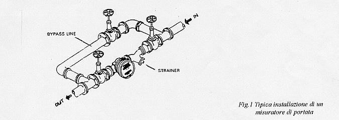Leggere attentamente queste informazioni prima della messa in funzione! 1. Macnaught consiglia di montare il contatore realizzando sempre un circuito di by-pass.