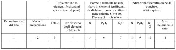 3. Concimi NK: prodotto ottenuto per via chimica o per miscela, senza incorporazione di sostanze organiche 4.