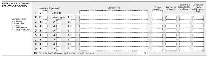 Dati relativi ai conguagli e familiari a carico punto 611: codice fiscale del sostituto estinto, nell ipotesi in cui le operazioni di conguaglio siano state effettuate da quest ultimo, nel caso di