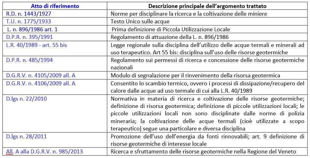 Ricerca idrica ad uso scambio termico temperatura > 15 C I