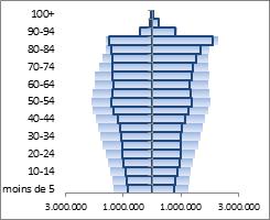 Piramidi per età di Italia (sx) e Germania (dx) con o senza migrazioni nel 2060