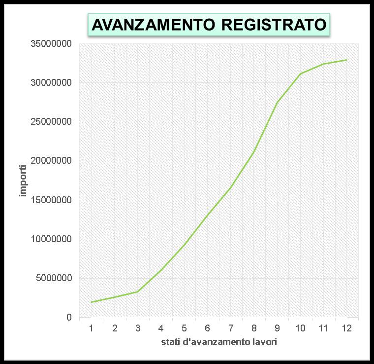 finanziari attraverso l