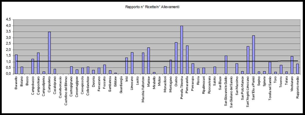 Farmacosorveglianza analisi