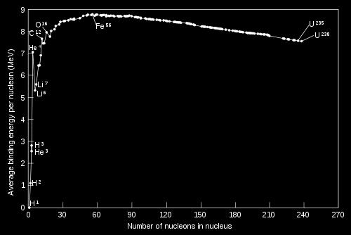 Essa è definita come la dodicesima parte della massa del 1 1 C (1uma = m 1 C = 1 1.66043 10-4 g).