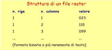 FORMATI