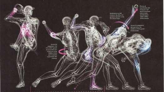 Il movimento umano Interazione di catene cinetiche coordinate tra