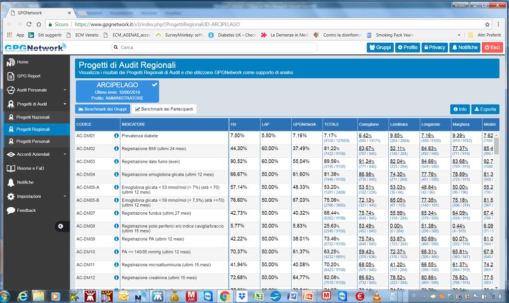 I riferimenti ai dati di Health Searh, ai Livelli Accettabili di Performance, al GPG Network e al