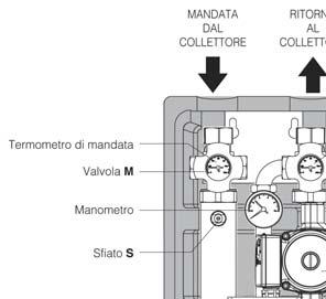 Misuratore di portata (l/min) 4 Circolatore 5 Valvola R (funzione di valvola di non ritorno) 6 Termometro 7