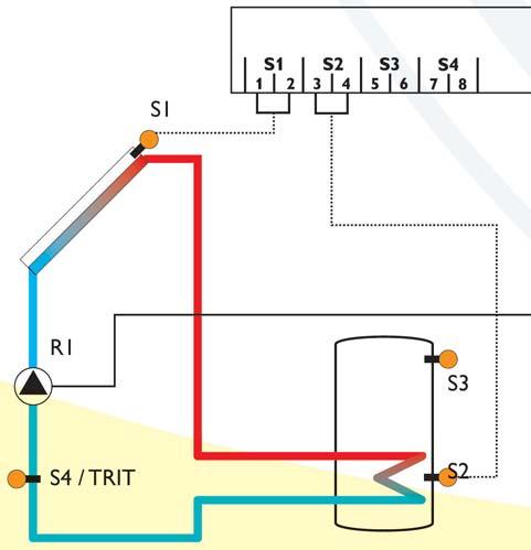 SCHEMA DI IMPIANTO sonda sonda serbatoio superiore (o caldaia) sonda regolatore In presenza di acqua non addolcita, è consigliabile impostare la temperatura massima di bollitore a 60 C, in quanto a