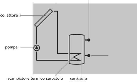 In caso di alimentazione di acquedotto con pressioni di rete superiori a 6 bar, prevedere l impiego di un riduttore di pressione.