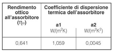 CSV CSV 25 Superficie complessiva m 2 2,57 Superficie di apertura m 2 2,21 Superficie effettiva assorbitore m 2 2,36