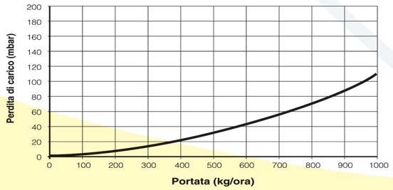 Si consiglia di utilizzare tubazioni in acciaio INOX predisposte per il solare (mandata, ritorno e tubo per la sonda). E consigliato un cavo della sonda di tipo schermato.