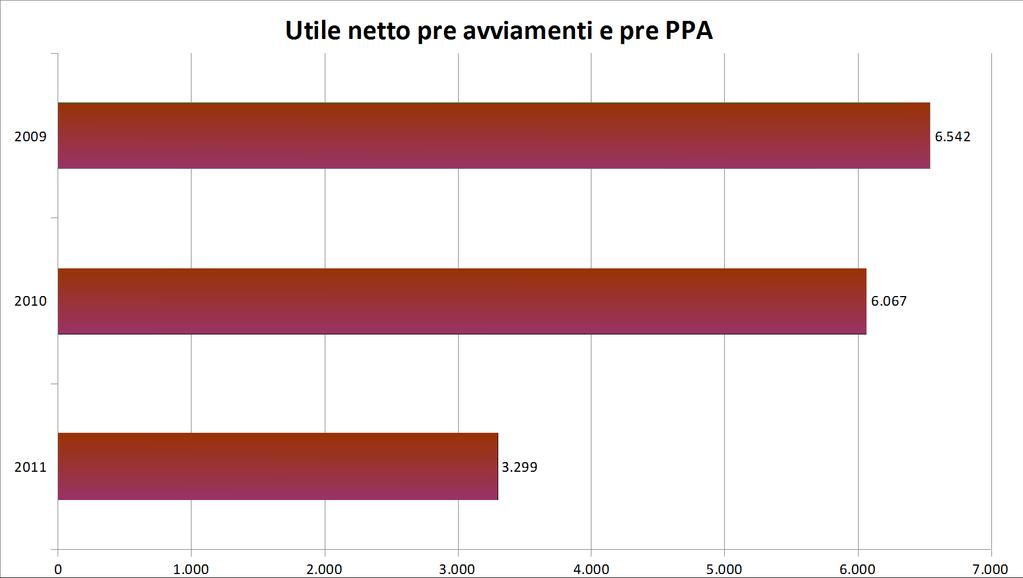 I Gruppi bancari Nazionali ed i dati di settore Ricostruendo l