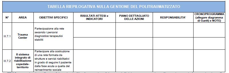 III.7 La partecipazione alla rete per la gestione del politraumatizzato,