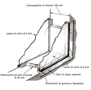 Fonoisolamento delle finestre è indispensabile utilizzare un vetrocamera, meglio se di spessore elevato; i vetri devono essere montati su telai separati e devono essere tenuti da guarnizioni